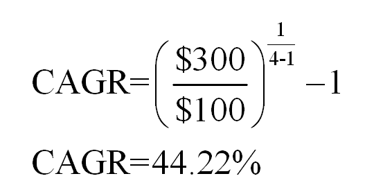 Compound Annual Growth Rate 2