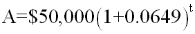 Compound Annual Growth Rate S&P 500 Example3