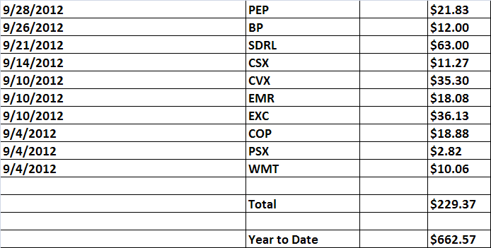 September 2012 Dividends