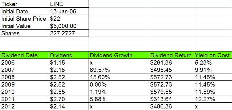 LINE_Dividend
