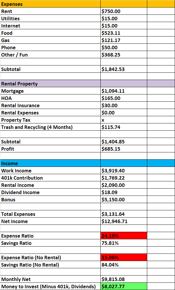 October_2012_Expenses