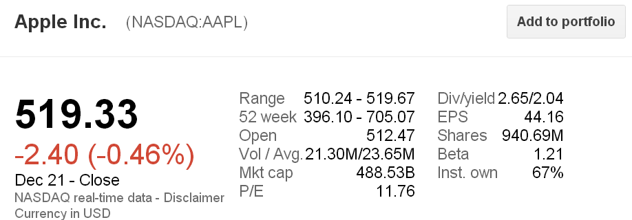 AAPL_Watch