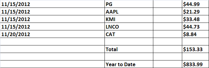 November_2012_Dividends