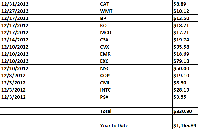 December_2012_Dividends