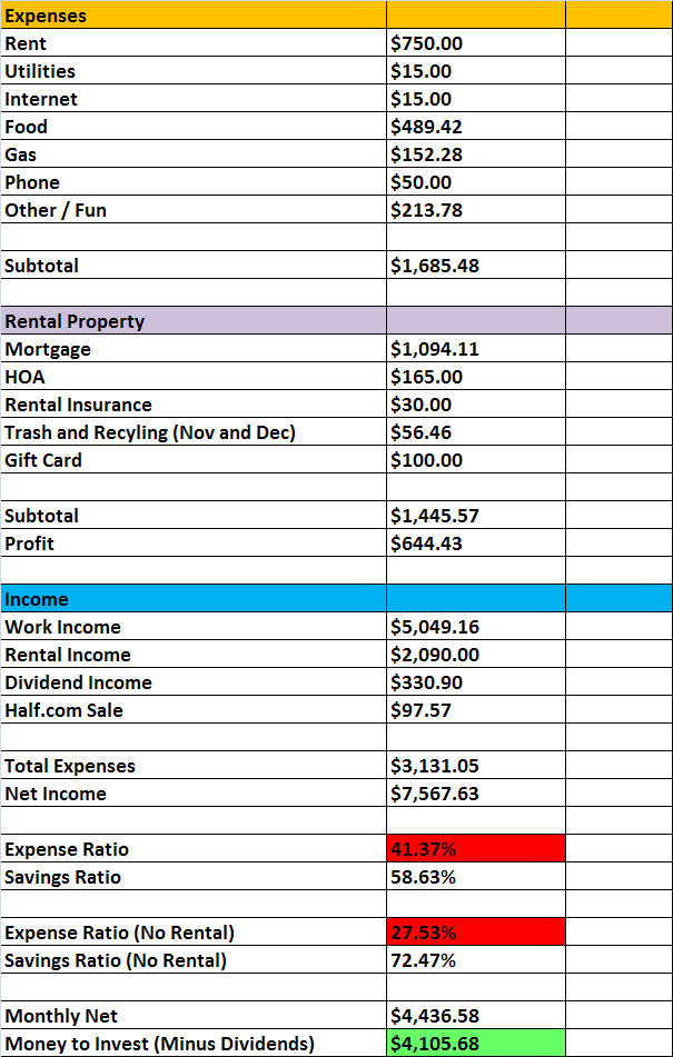 December_2012_Expenses