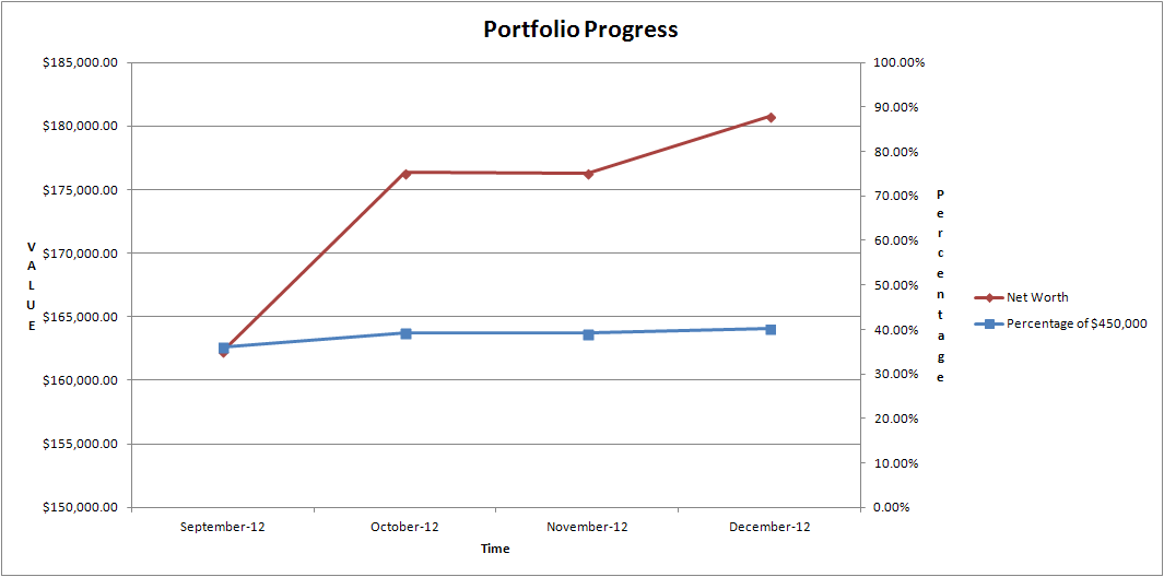 December_2012_Net_Worth