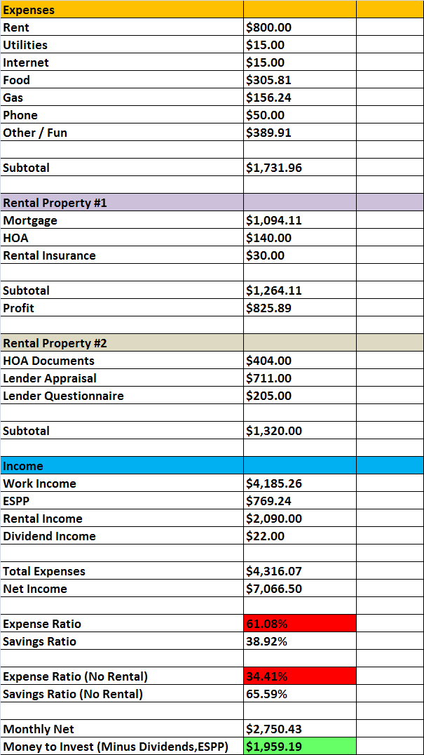 January_2013_Expenses