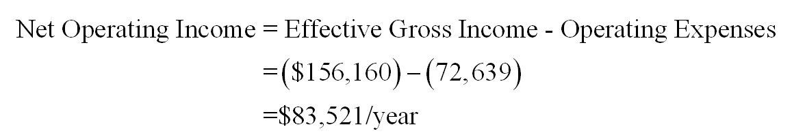 Net_Operating_Income