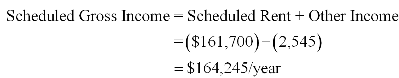 Scheduled_Gross_Income2
