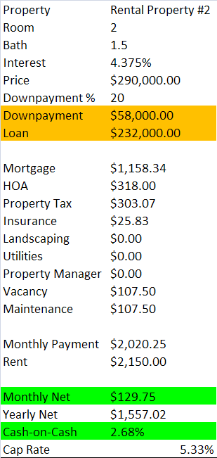 Rental_Property2_Cash_Flow