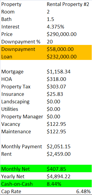 Rental_Property2_Cash_Flow2