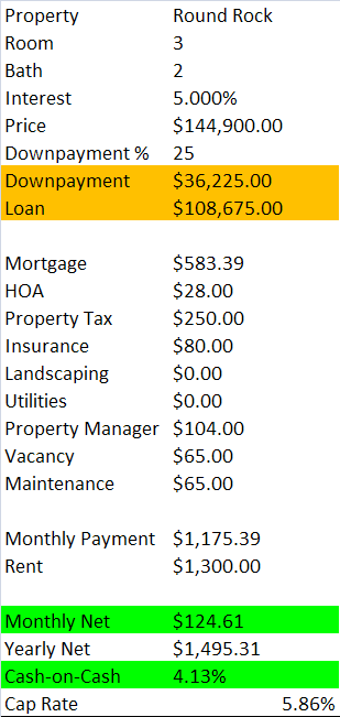 Round_Rock_Cash_Flow