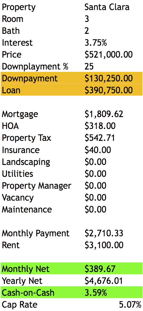 bay_area_sh2_numbers