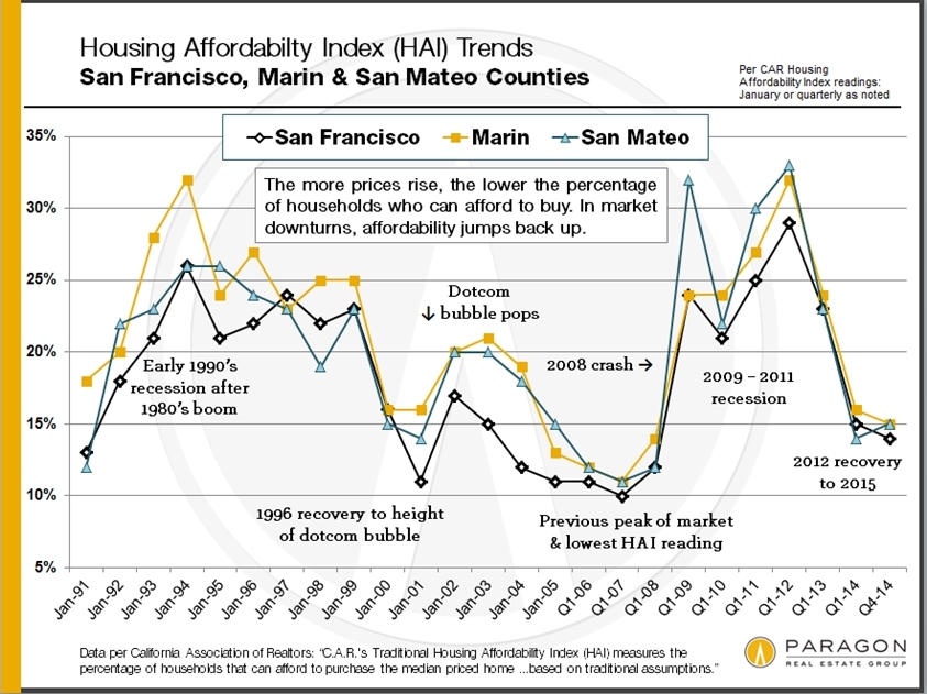 Housing-Affordability-Index