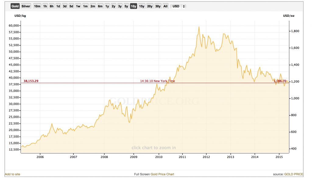 Screen Shot 2015-05-27 at 11.36.24 AM