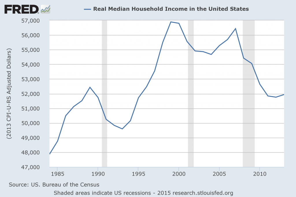real-median-income