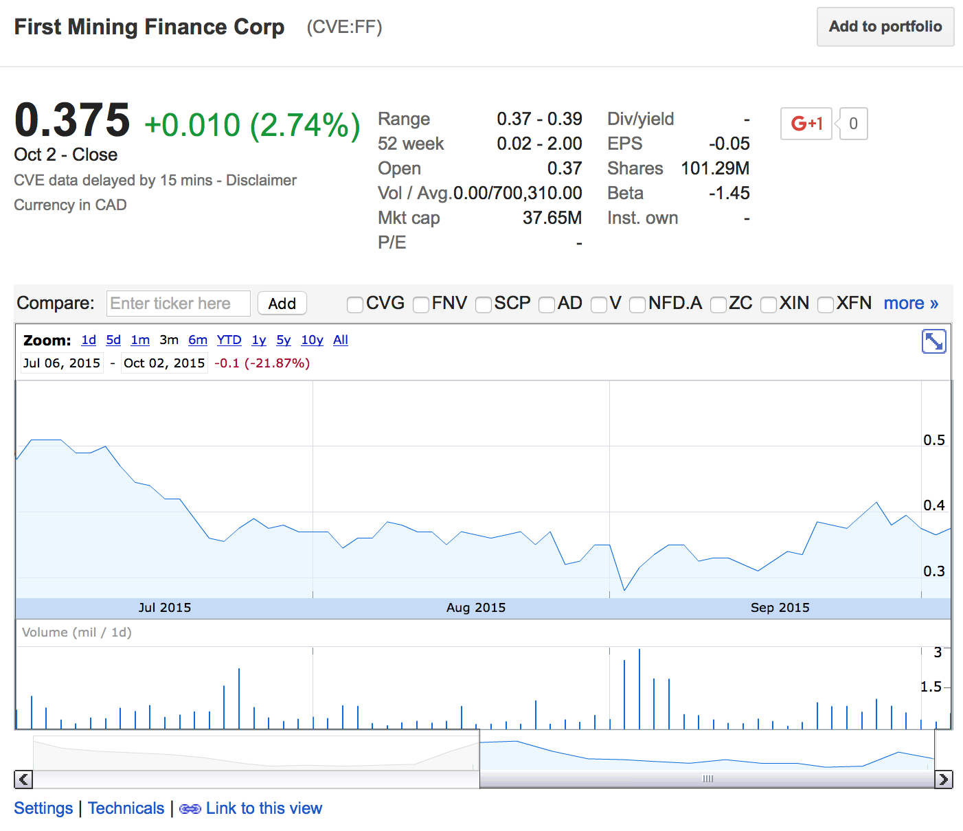 Screen Shot 2015-10-04 at 9.23.53 AM