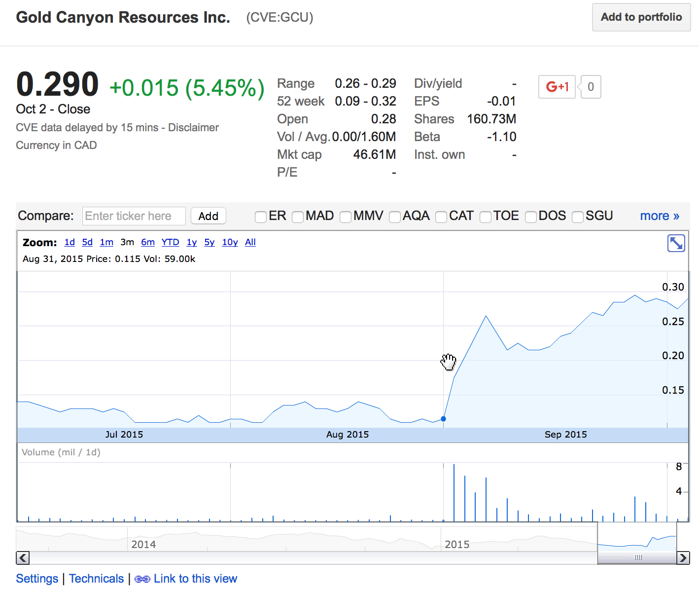 Screen Shot 2015-10-04 at 9.24.56 AM