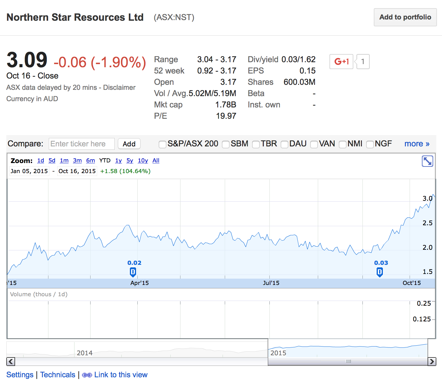 Screen Shot 2015-10-16 at 1.35.20 PM