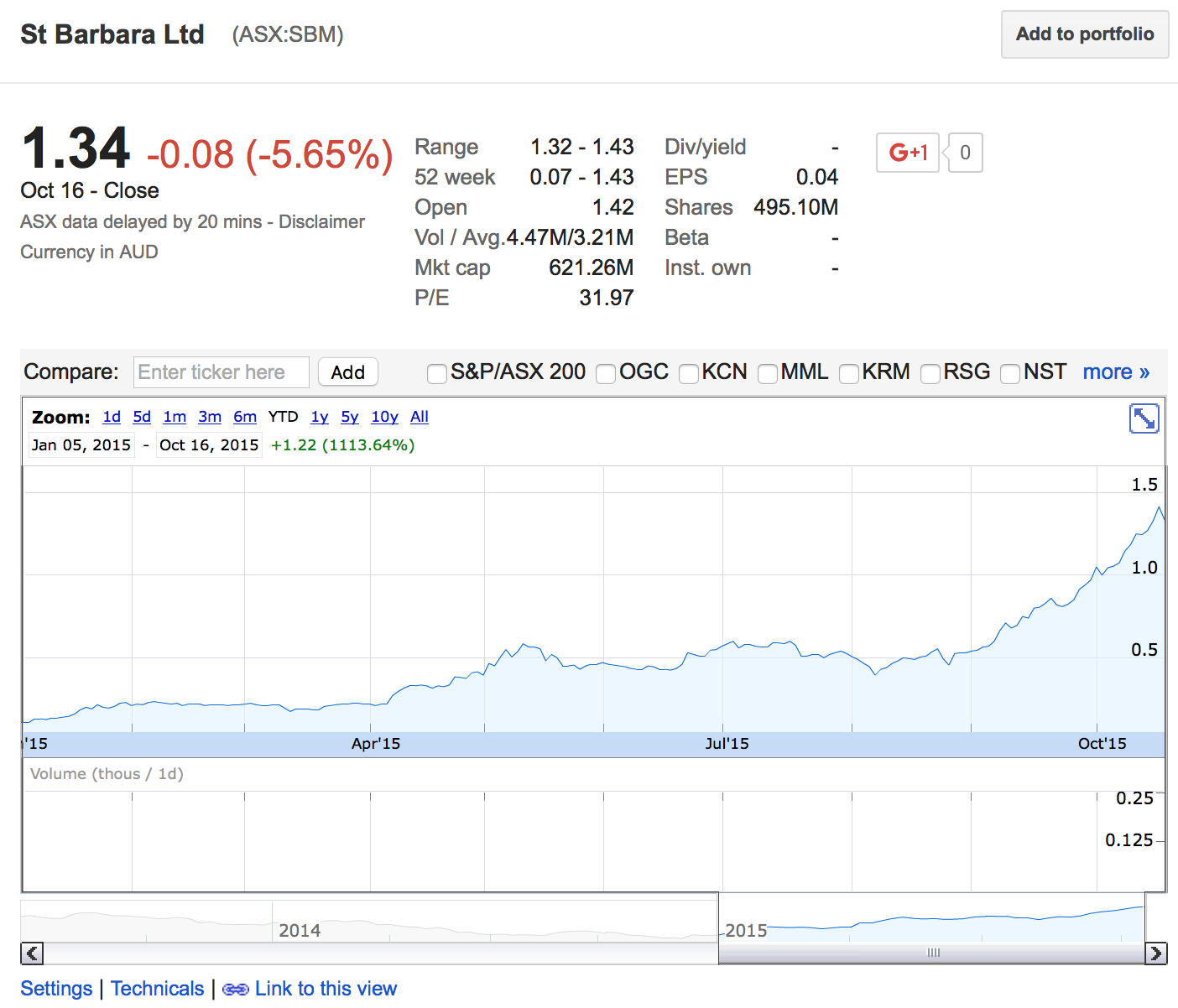 Screen Shot 2015-10-16 at 1.35.38 PM