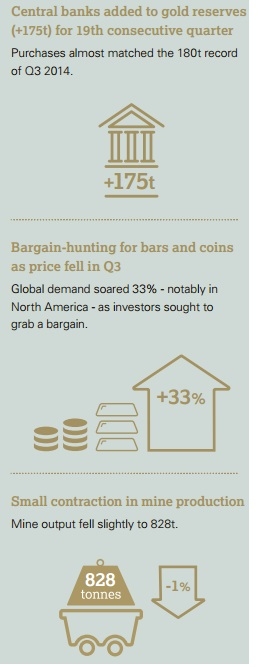 Gold-Demand-Trends2