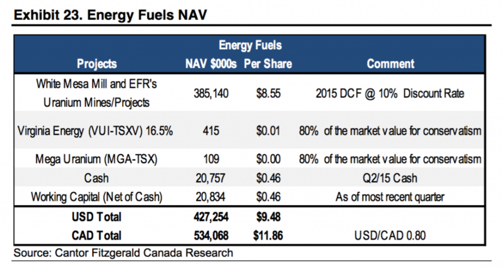 Screen Shot 2015-12-01 at 12.33.03 PM