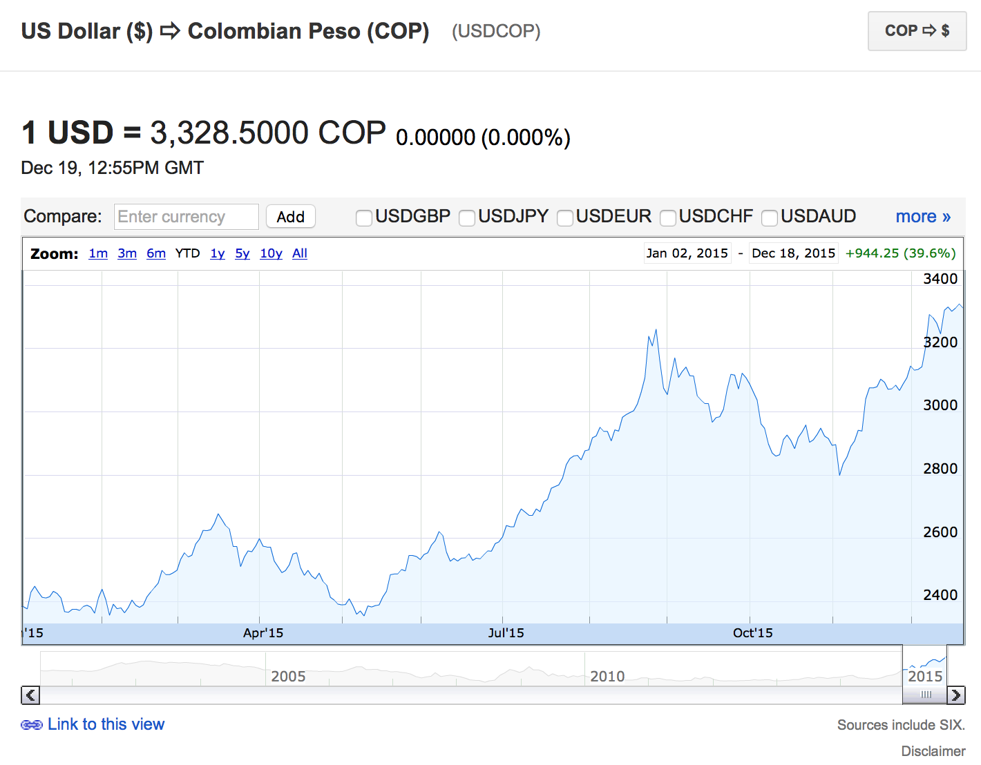 Screen Shot 2015-12-19 at 2.32.53 PM