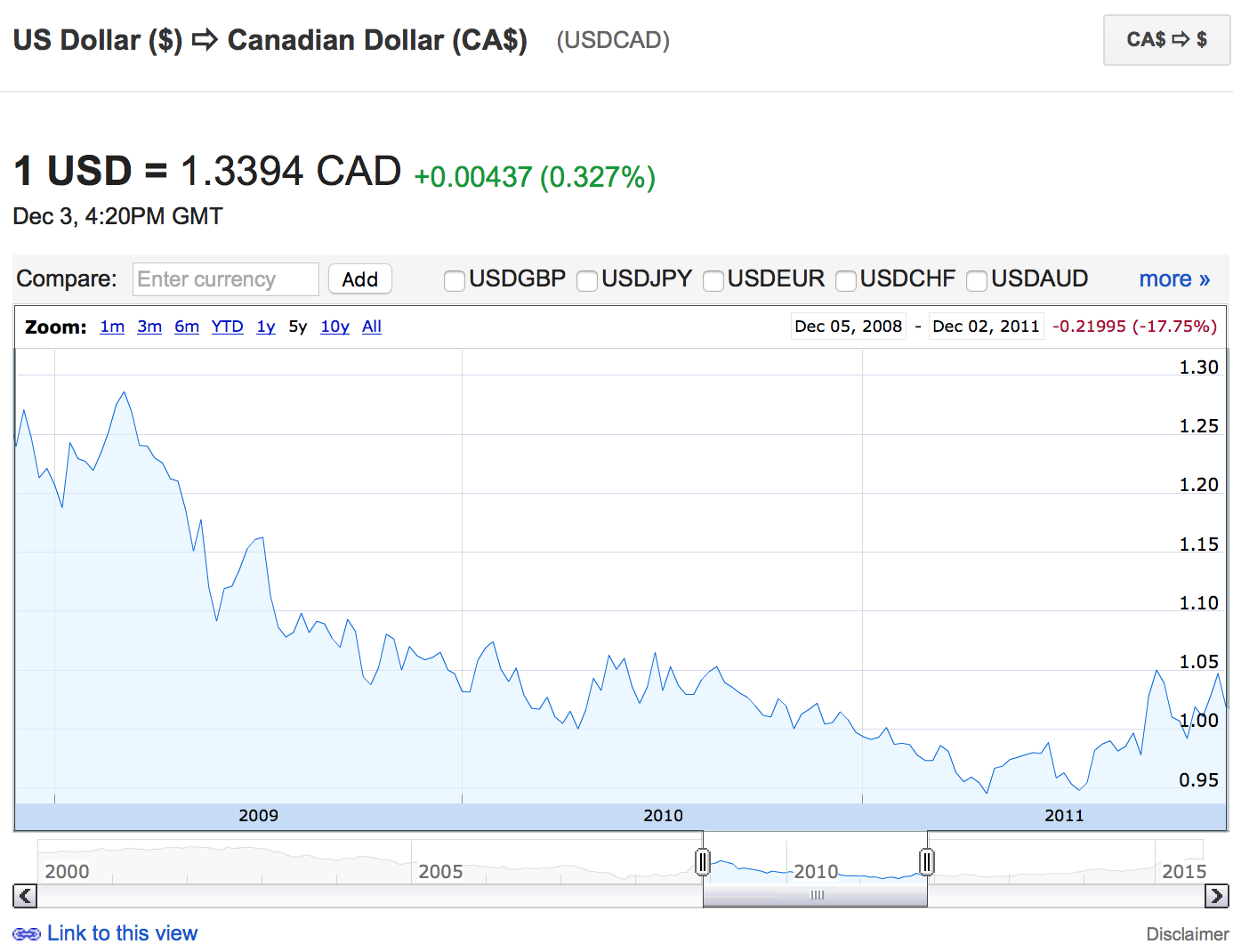 USD_CAD_2