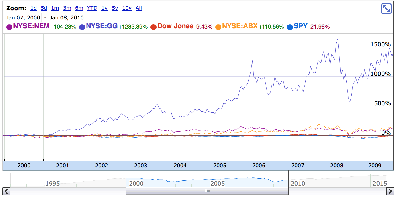 Screen Shot 2016-01-03 at 8.20.21 AM