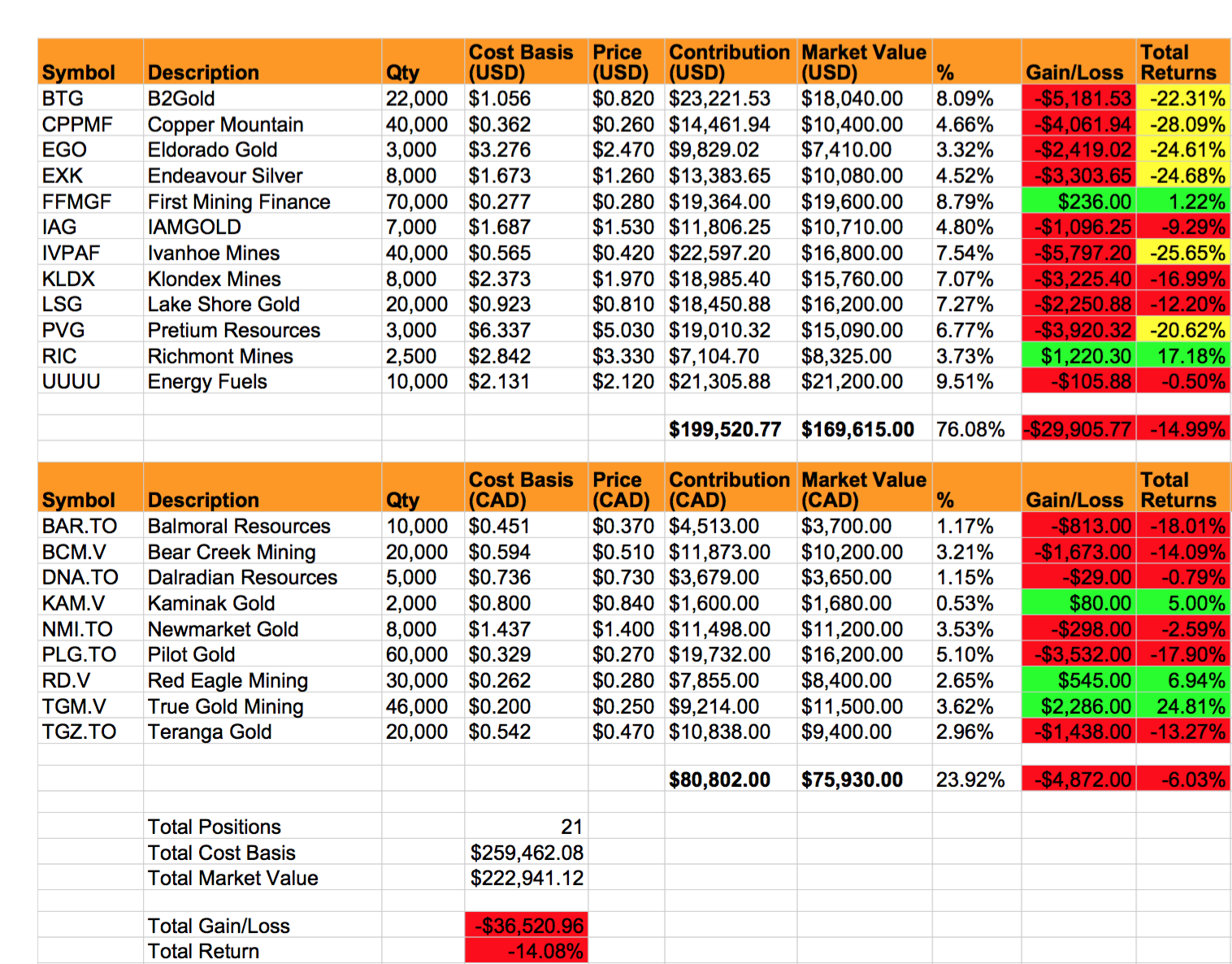 Screen Shot 2016-01-12 at 8.59.55 PM