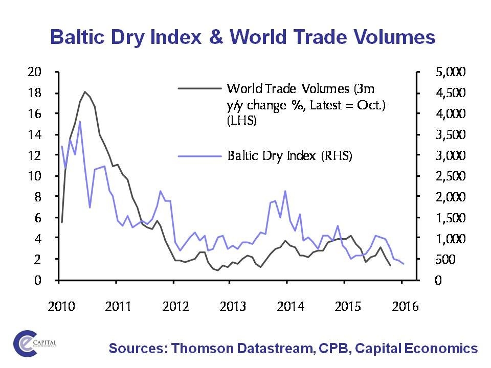bdiy vs trade