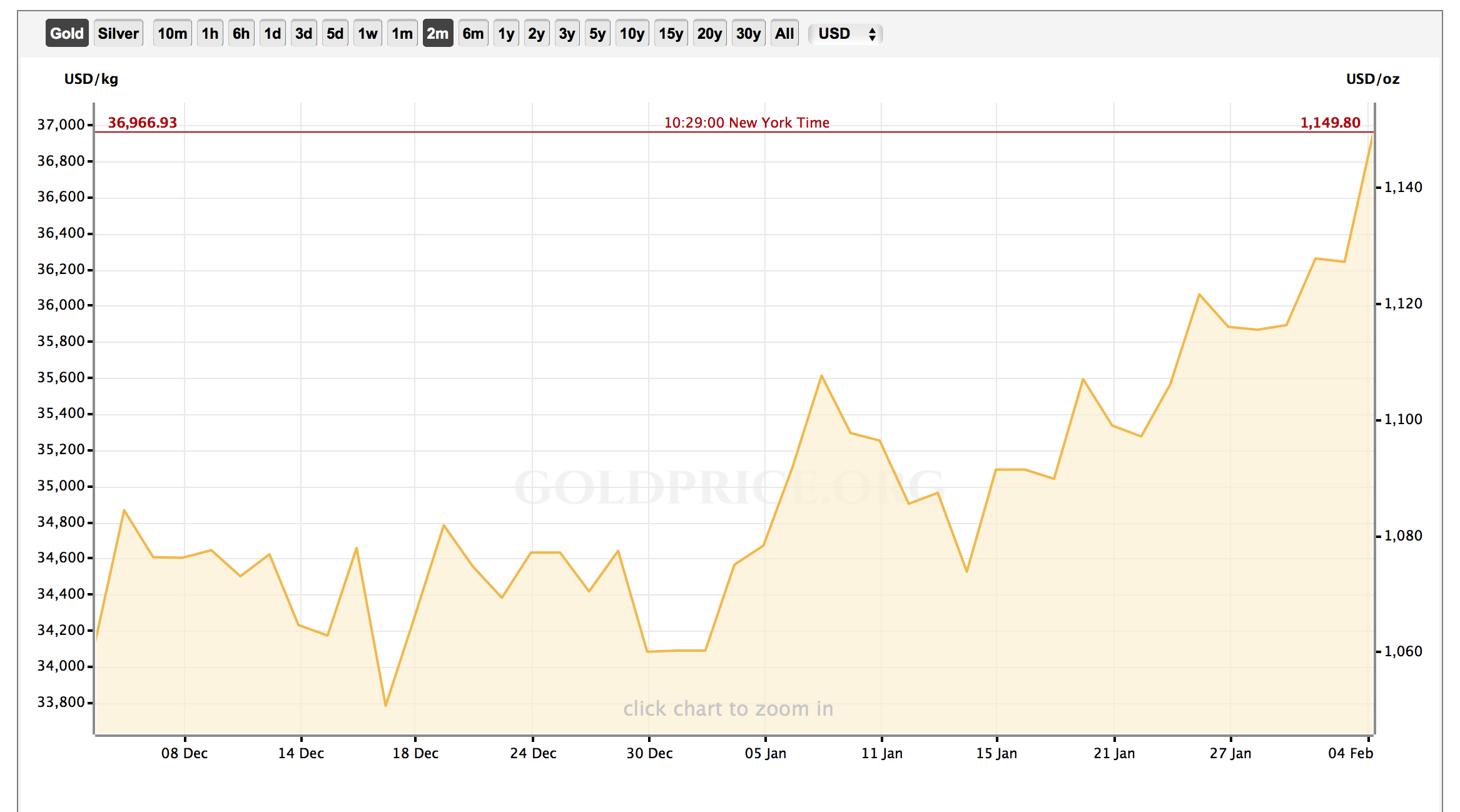 My Investing Days Are About Over... For Now My Investing Days Are About Over... For Now