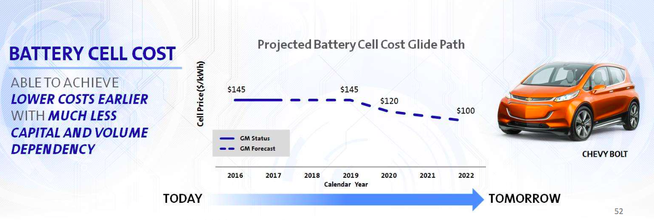 GM-Battery-Electric-Vehicles-2