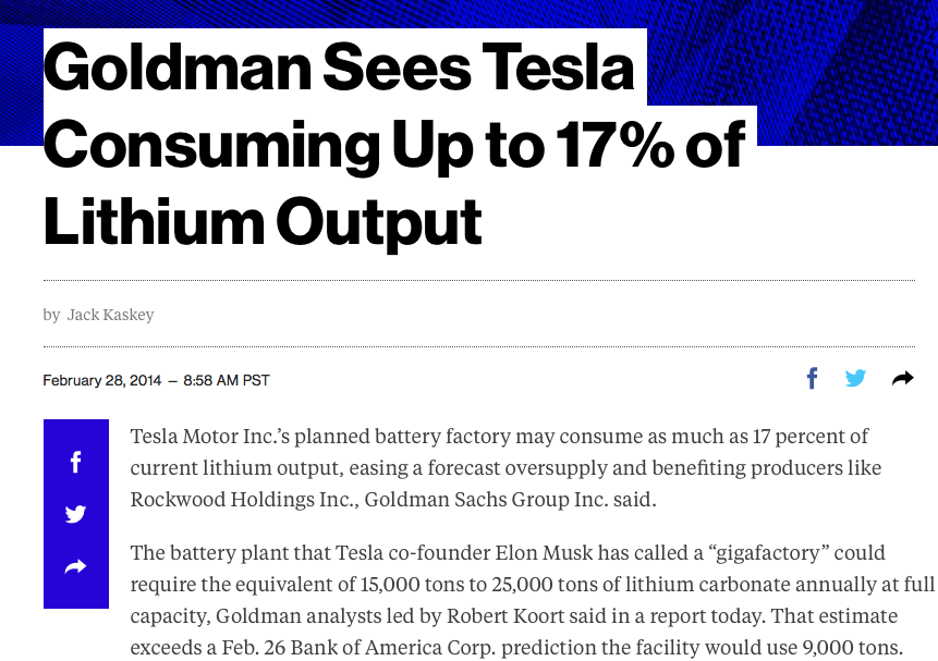 Tesla Demand