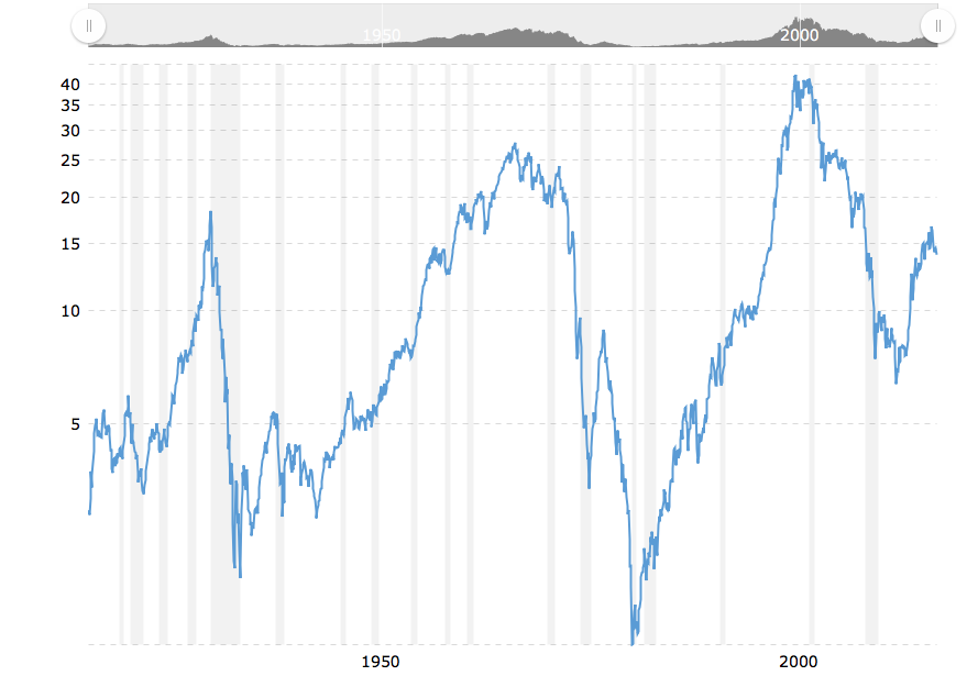 Screen Shot 2016-06-21 at 10.05.20 PM