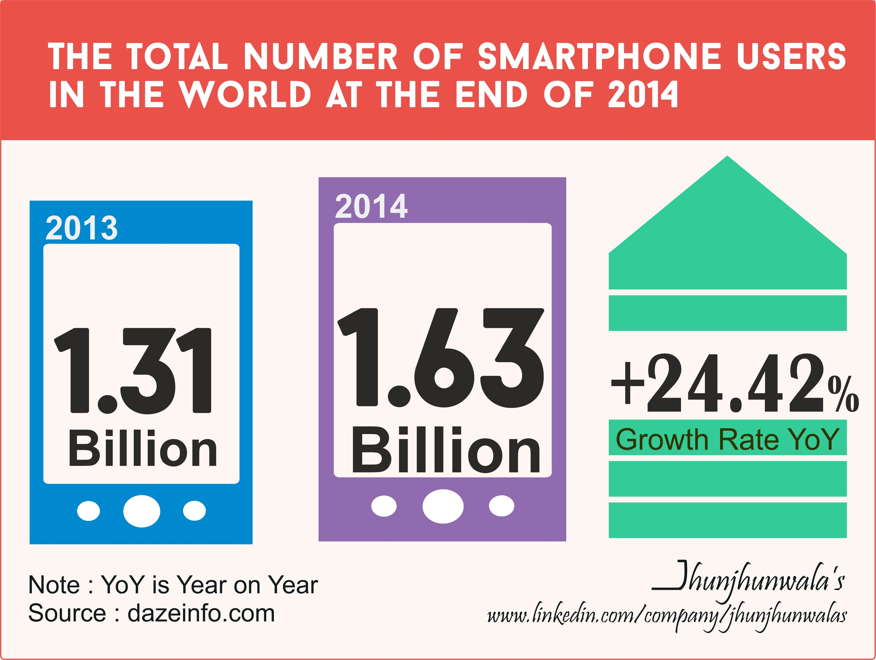 smartphone-users-worlwide-2014