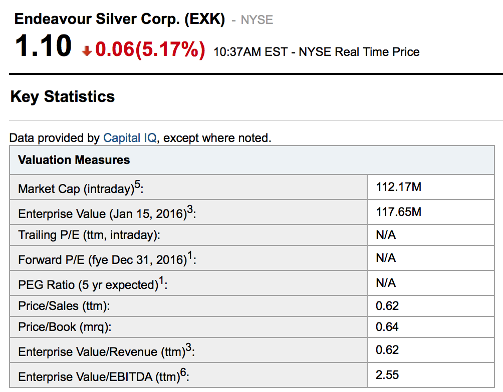 Endeavour Silver 1:15:16