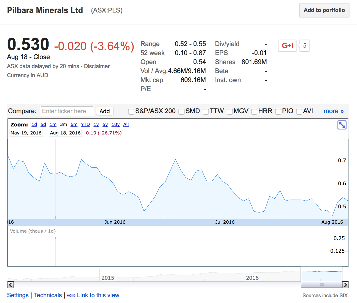 Screen Shot 2016-08-18 at 6.20.03 PM