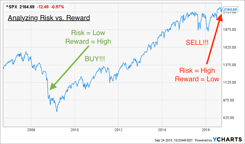 spy_spx_ixic_dja_chart