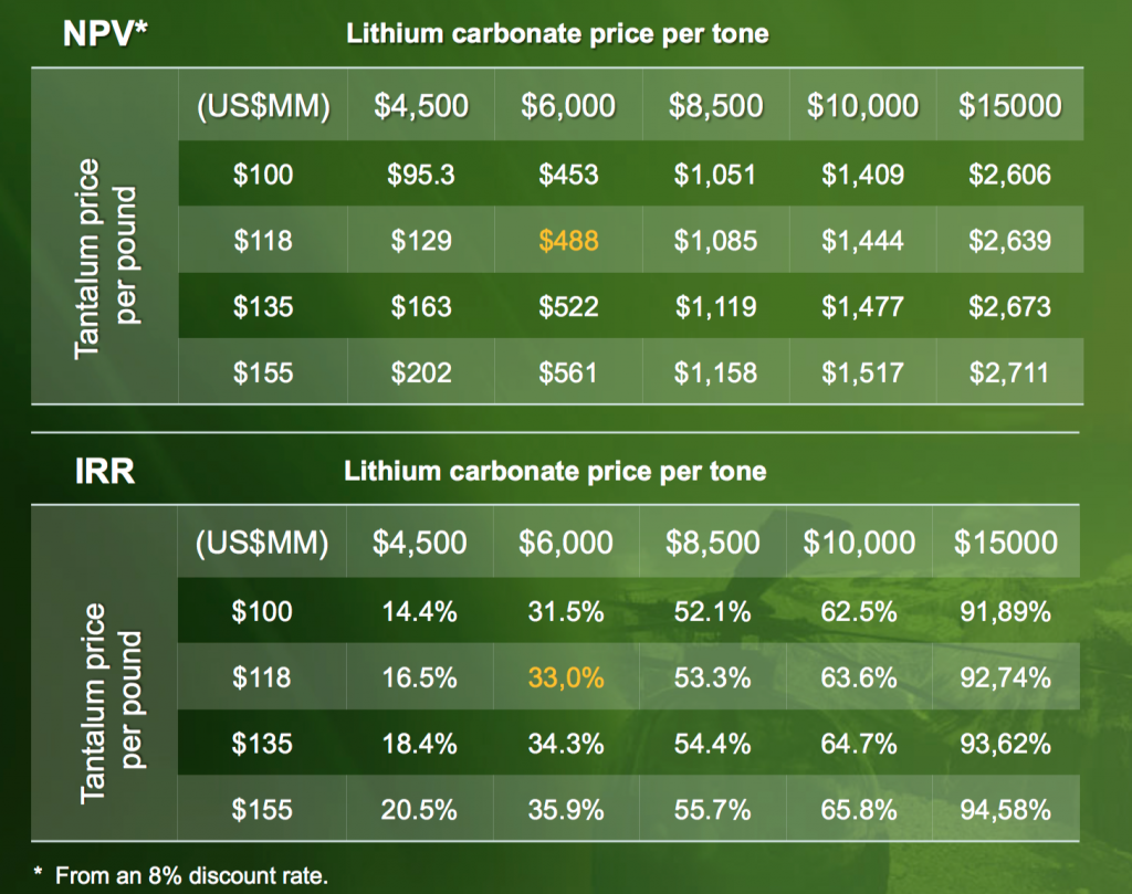 ce-project-economics