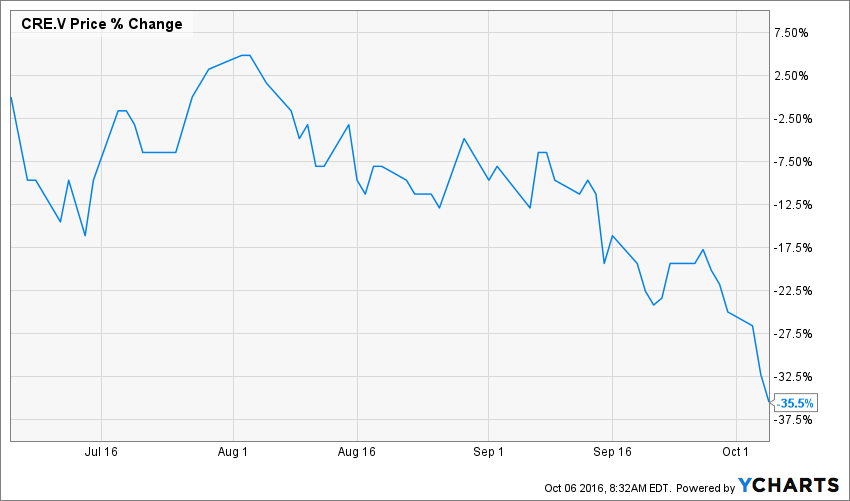 cre-v_chart