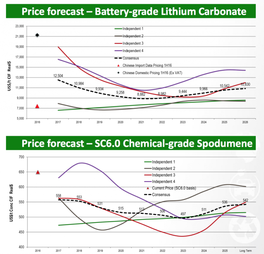 pilbara-prices