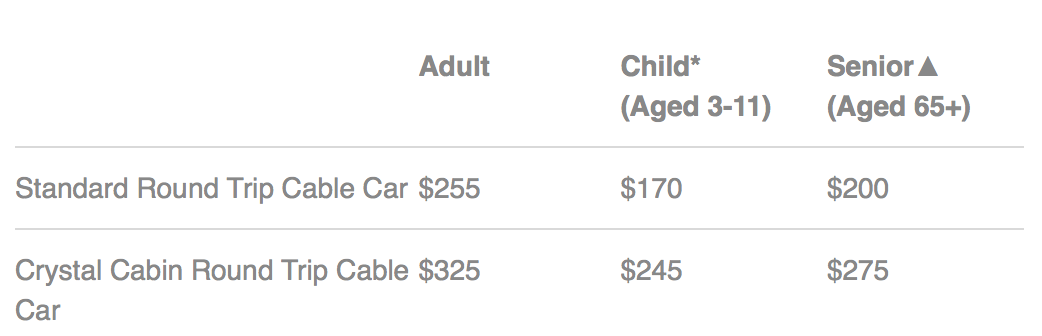 cable-car-pricing