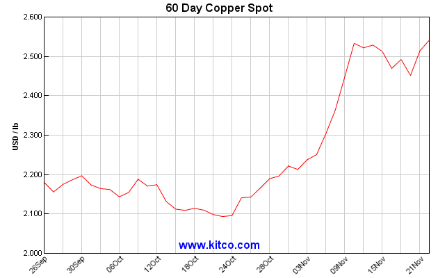 spot-copper-60d-large