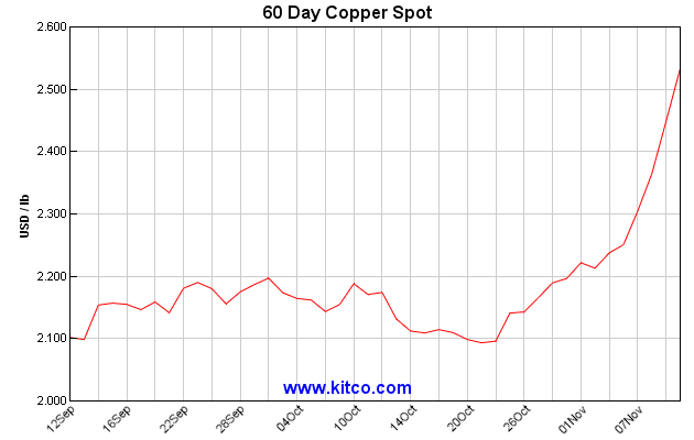 spot-copper-60d-large