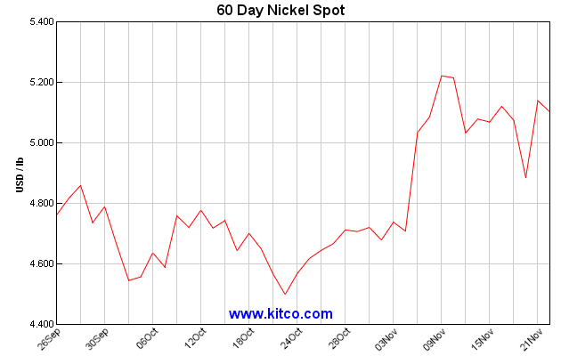 spot-nickel-60d-large